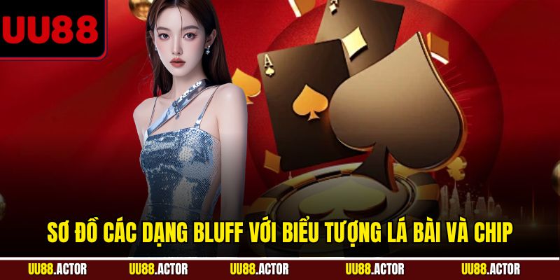 Sơ đồ các dạng bluff với biểu tượng lá bài và chip